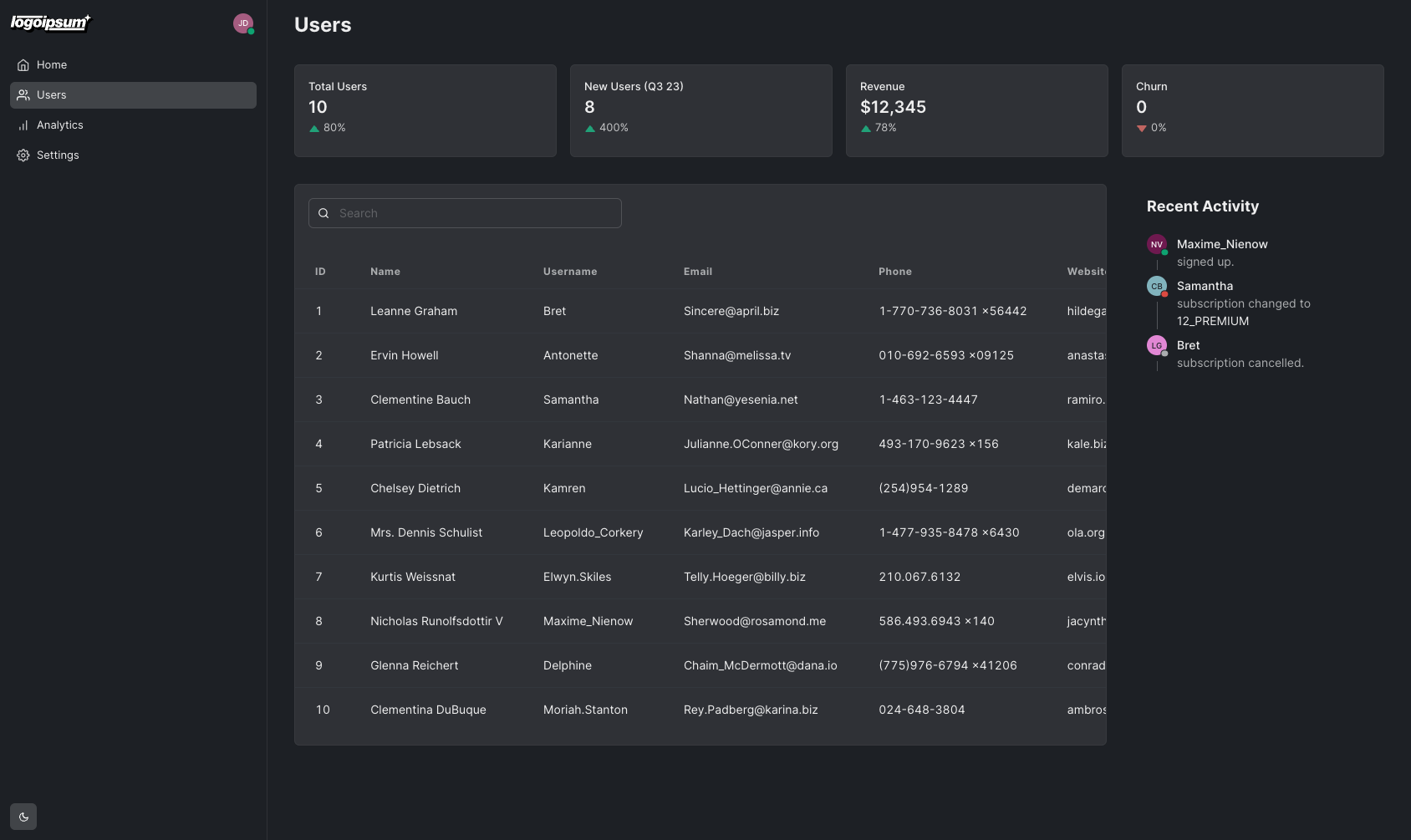 Dashboard with Next.js and SaaS UI